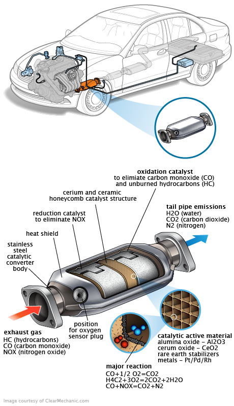 See C0467 in engine